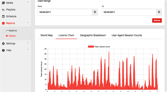 Live365 historical analytics platform